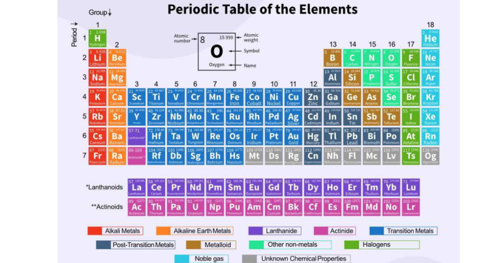 Alkali Metals 